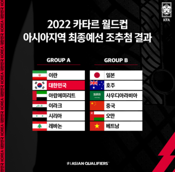 아시아 최종 예선 월드컵 순위 카타르 2022 2022 카타르