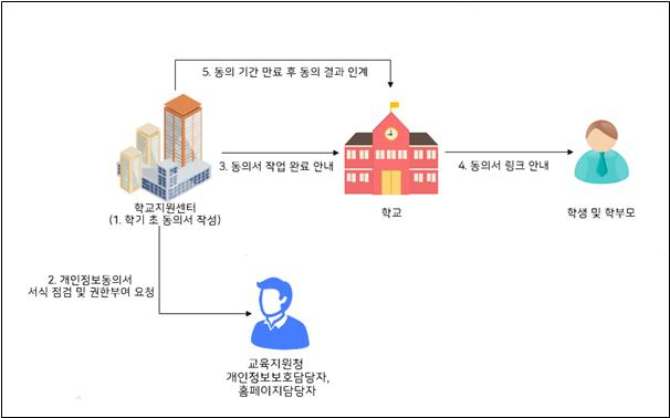 엄지시스템 이미지
