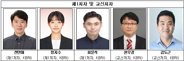 전민태 <br>(제1저자, KBRI)<br>정지수<br>(제1저자, KBRI)<br>최문석<br>(제1저자, KBRI)<br>천무경<br>(교신저자, KBRI)<br>김도근<br>(교신저자, KBRI)