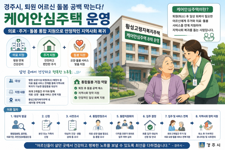 경주시 케어안심주택 홍보 간행물. 사진제공=경주시