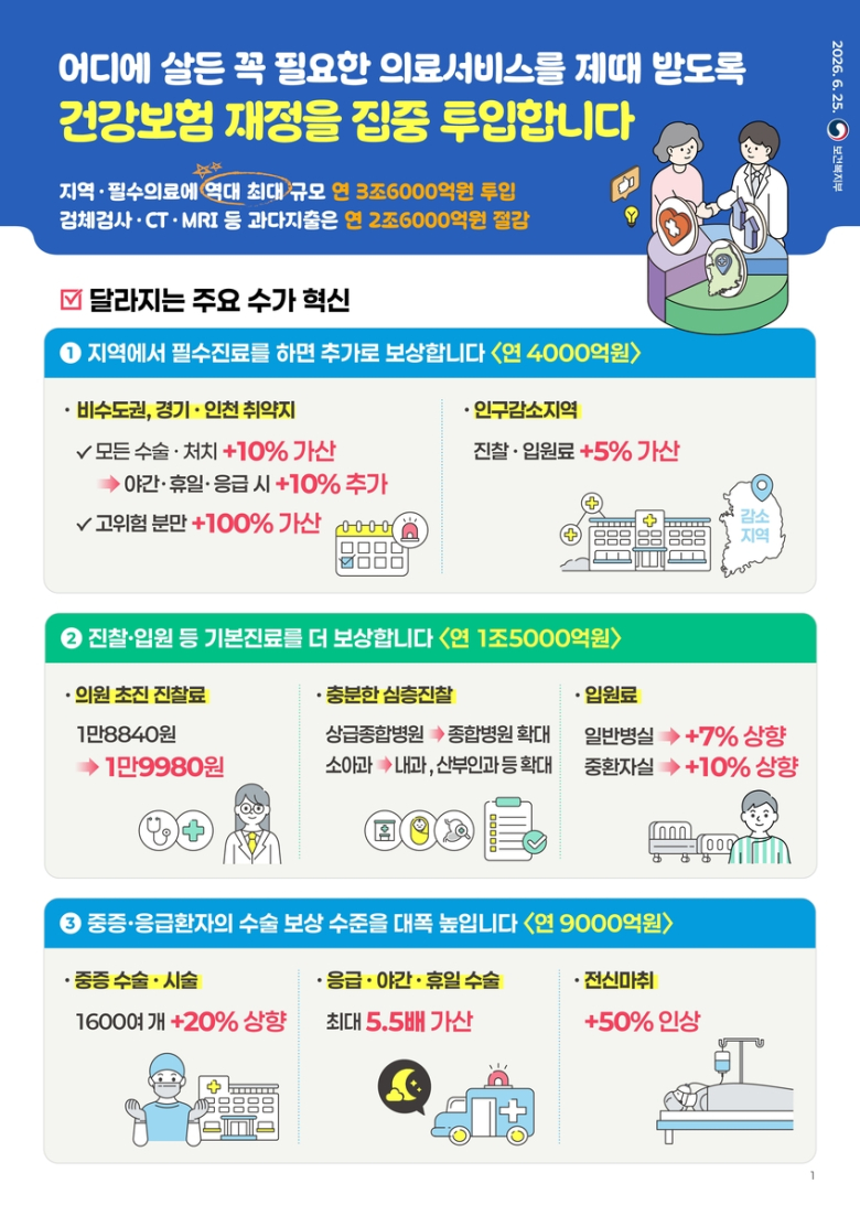 자료 제공=보건복지부