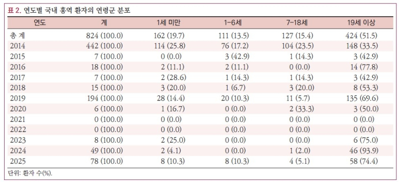 연합(질병관리청 제공)