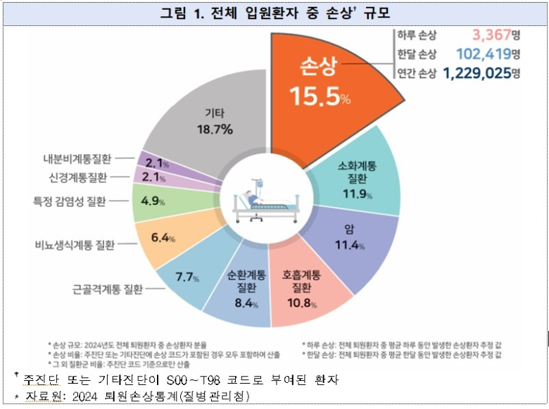 연합(질병관리청 제공)