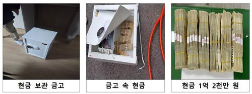 압수 물품. 사진 제공=대구경찰청
