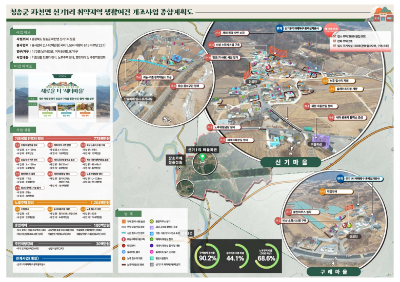 파천면 신기1리 취약지역 생활여건 개조사업 종합계획도. 사진제공=청송군