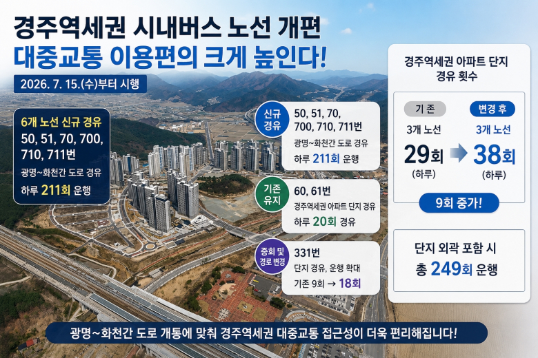 광명~화천간 도로 개통을 앞둔 경주역세권 전경. 사진제공=경주시