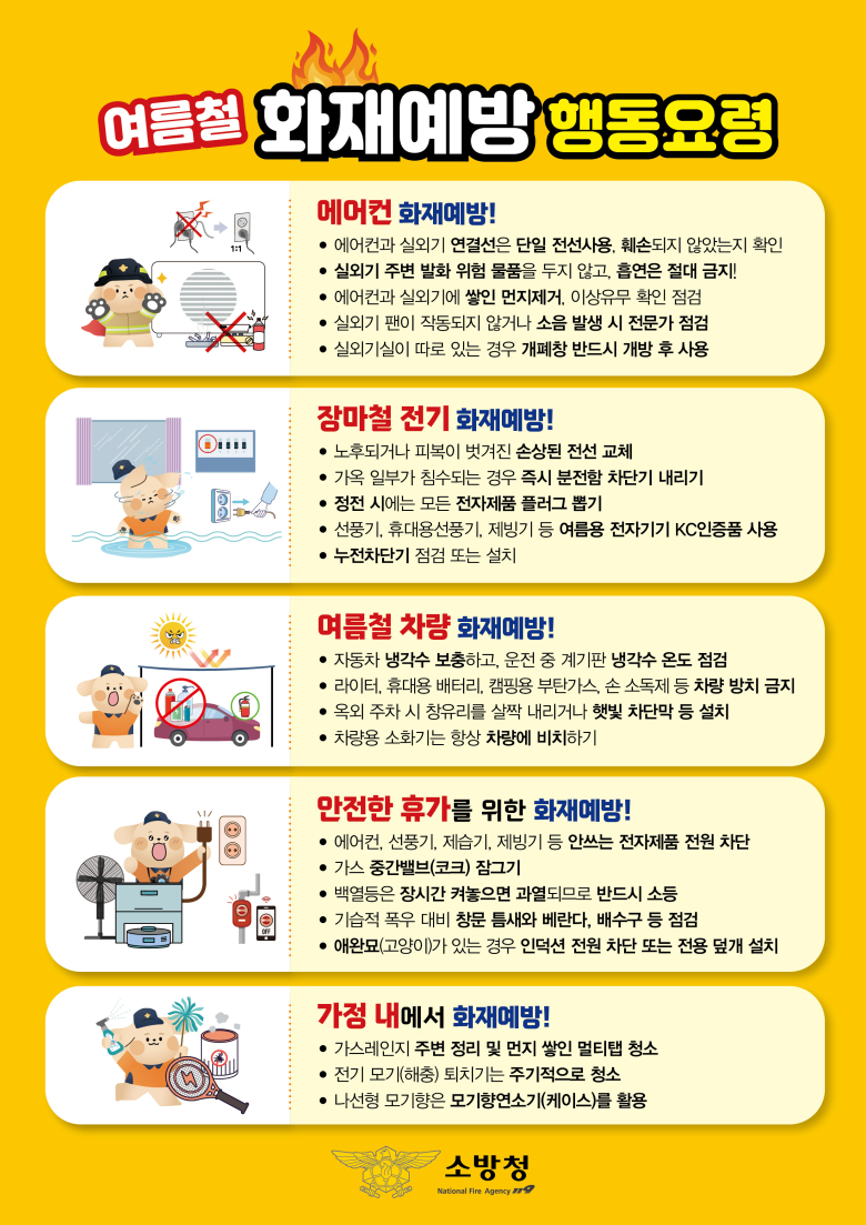 문경소방서는 여름 휴가철 여행객 증가와 냉방기기 사용 급증에 따른 화재 위험에 선제적으로 대응하기 위해 '여름철 맞춤형 화재예방대책'을 추진한다고 밝혔다.