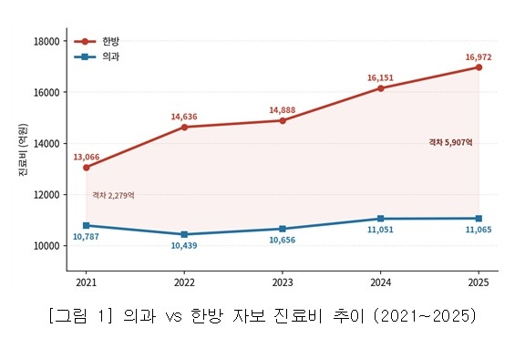연합(대한의사협회 제공)