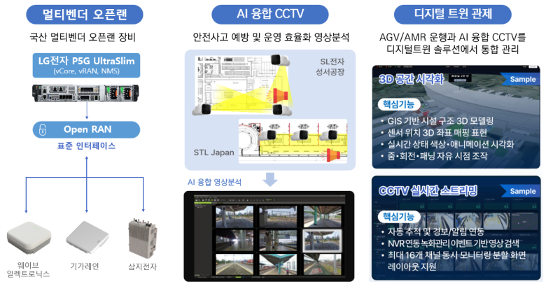 국산 오픈랜 패키지 개념도. 사진제공=한국지능정보사회진흥원